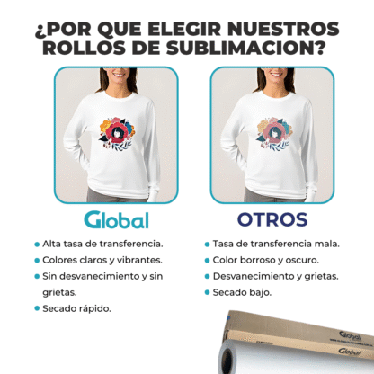 Papel Sublimación Coaated Tricapa Premium 95% Transferencia Instant Dry en rollo - Imagen 4