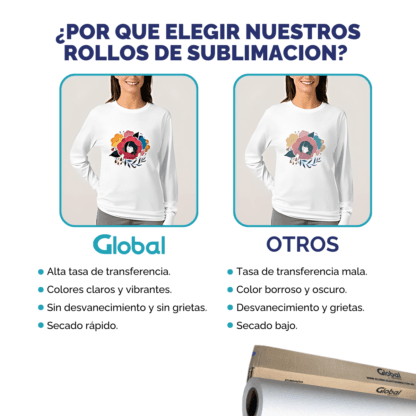 Papel Sublimación Coaated Tricapa Premium 95% Transferencia Instant Dry en rollo - Imagen 7