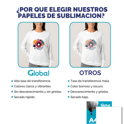 Papel para Sublimación Tricapa Premium 95% Transferencia en resma - Imagen 10