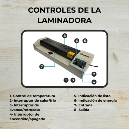 Laminadora y Plastificadora Profesional Heavy Duty en Caliente y Frío de 75 a 250 Mic con Ancho Máximo 330mm A3 - Imagen 4