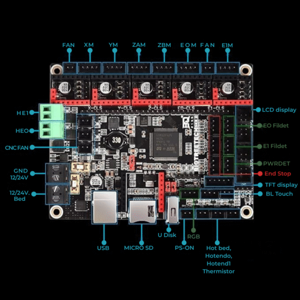 Repuesto Impresora 3D G3D1 - BTT SKR V2 - Imagen 7