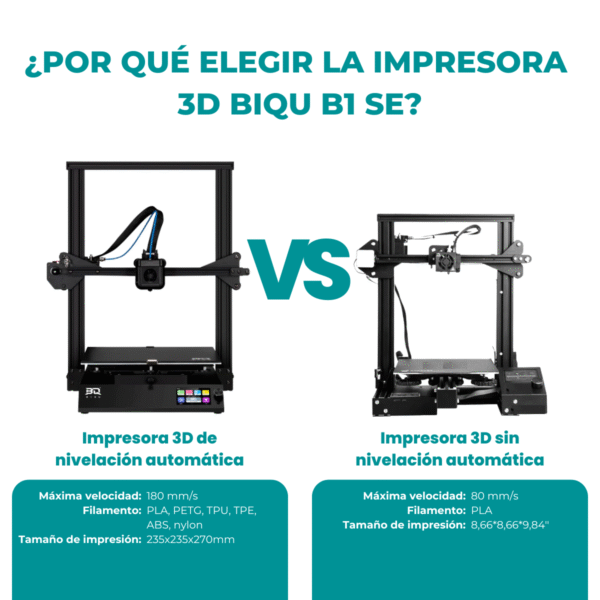 Impresora 3D BIQU B1 SE – Precisión Silenciosa en Cada Capa - Imagen 6