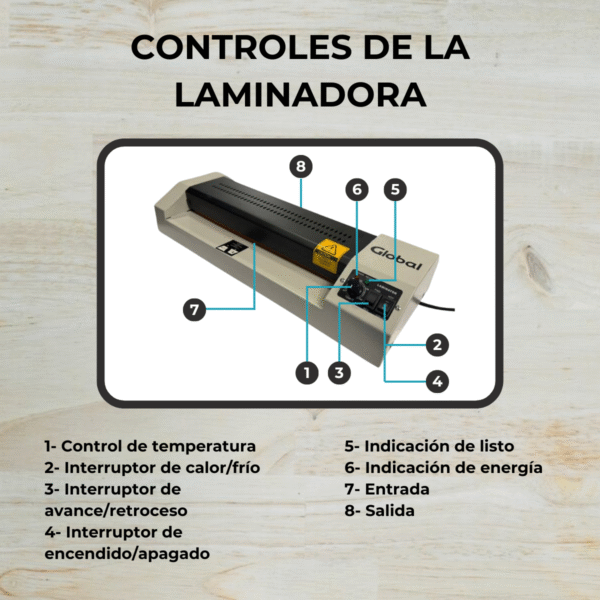 Laminadora y Plastificadora Profesional Heavy Duty en Caliente y Frío de 75 a 250 Mic con Ancho Máximo 330mm A3 - Imagen 4