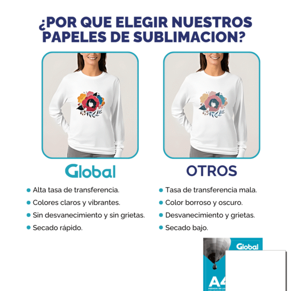 Papel para Sublimación Tricapa Premium 95% Transferencia en resma - Imagen 9