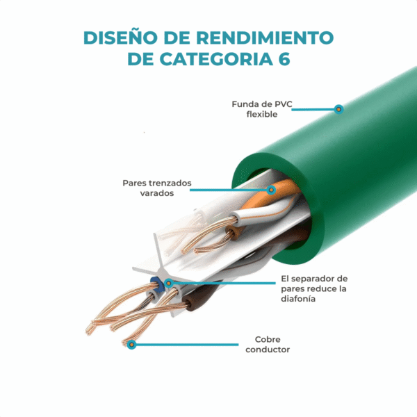 Cable De Red Utp 5 Metros Rj45 Cat 6 Patch Cord Ethernet - Imagen 2