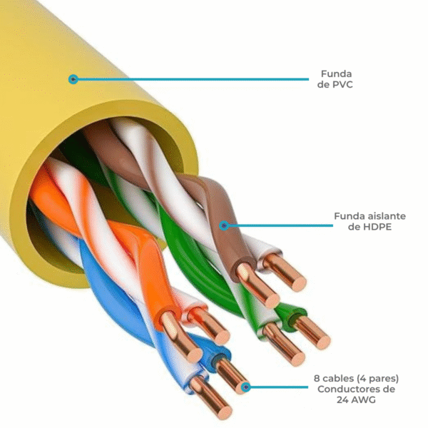 Cable De Red Utp 5 Metros Rj45 Cat 5e Patch Cord Ethernet - Imagen 4