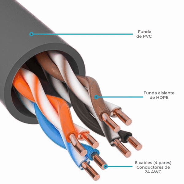 Cable de Red Categoria 6 para redes de 1GB/s con fichas RJ-45 de 5 mts - Imagen 7