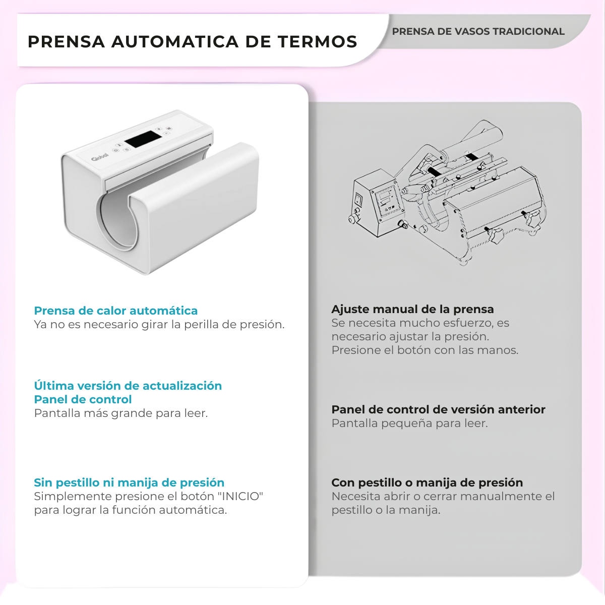 Plancha Sublimadora Estampadora Automatica De Termos - Imagen 3