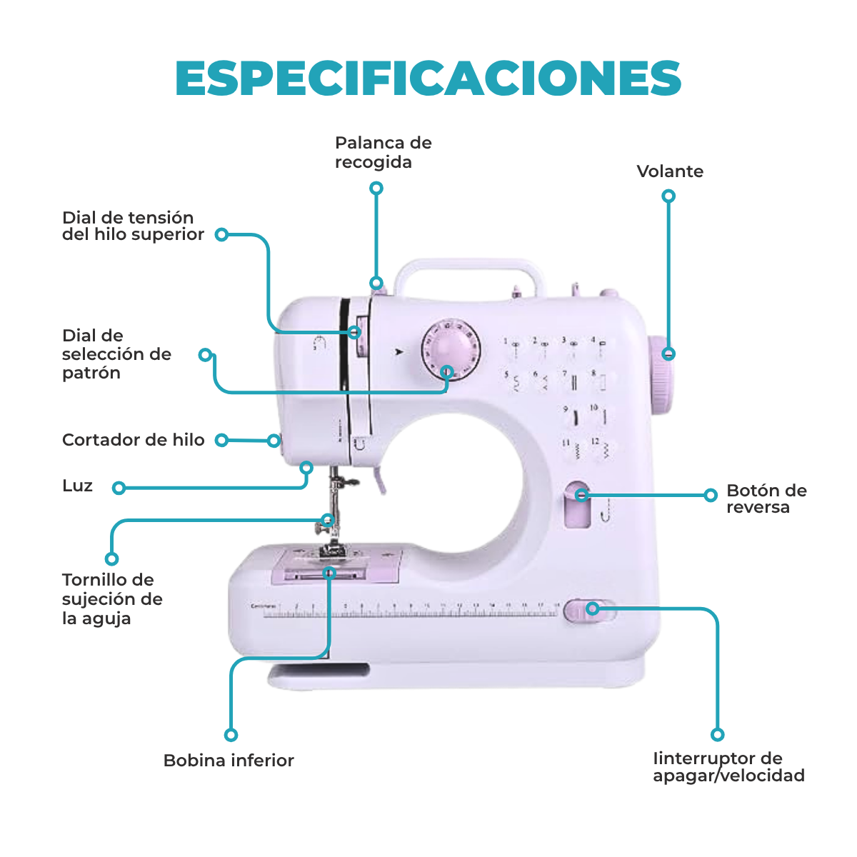 Máquina de Coser Mini SEW-MINI con Pedal, Luz y Retroceso 110V/220V - Imagen 4