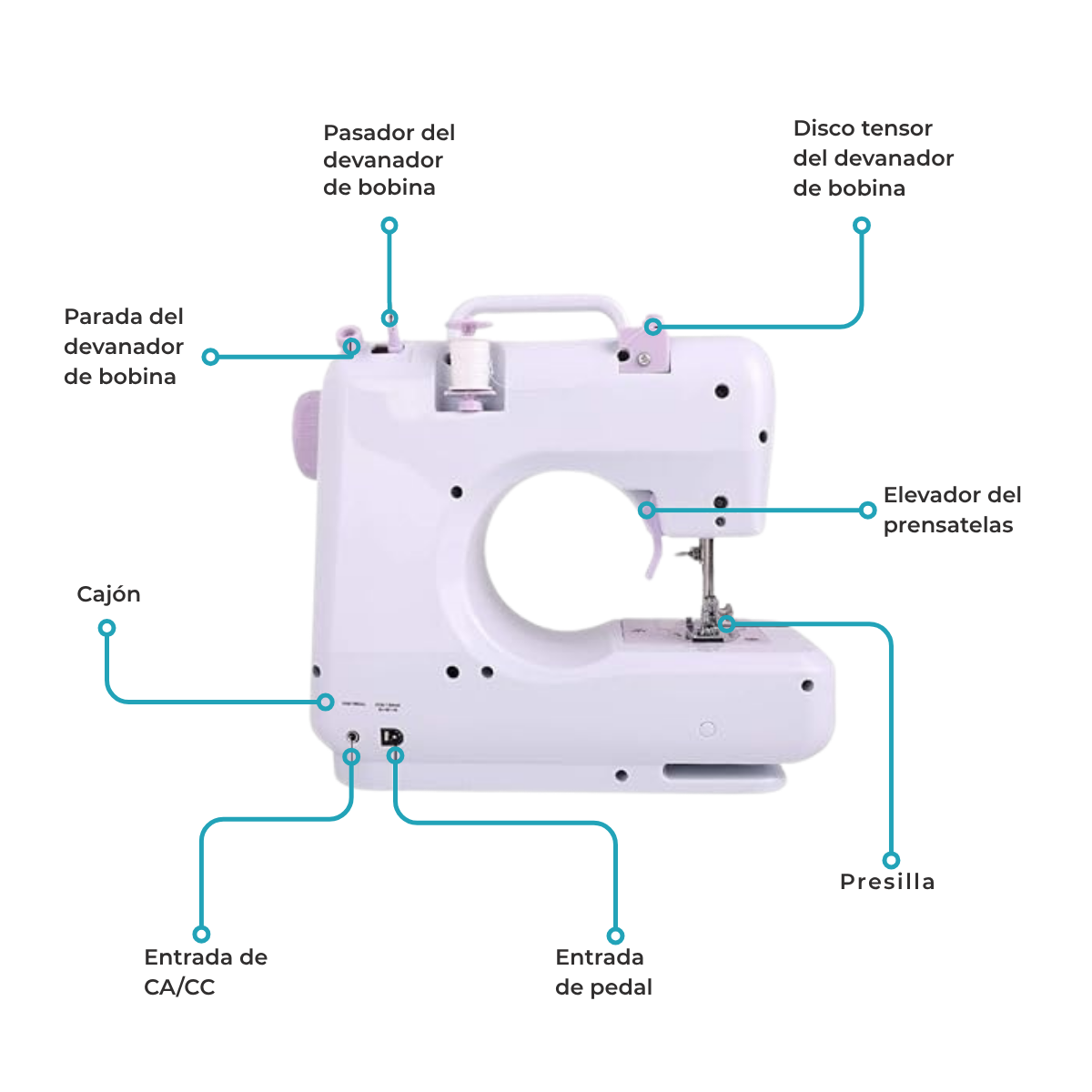 Máquina de Coser Mini SEW-MINI con Pedal, Luz y Retroceso 110V/220V - Imagen 5