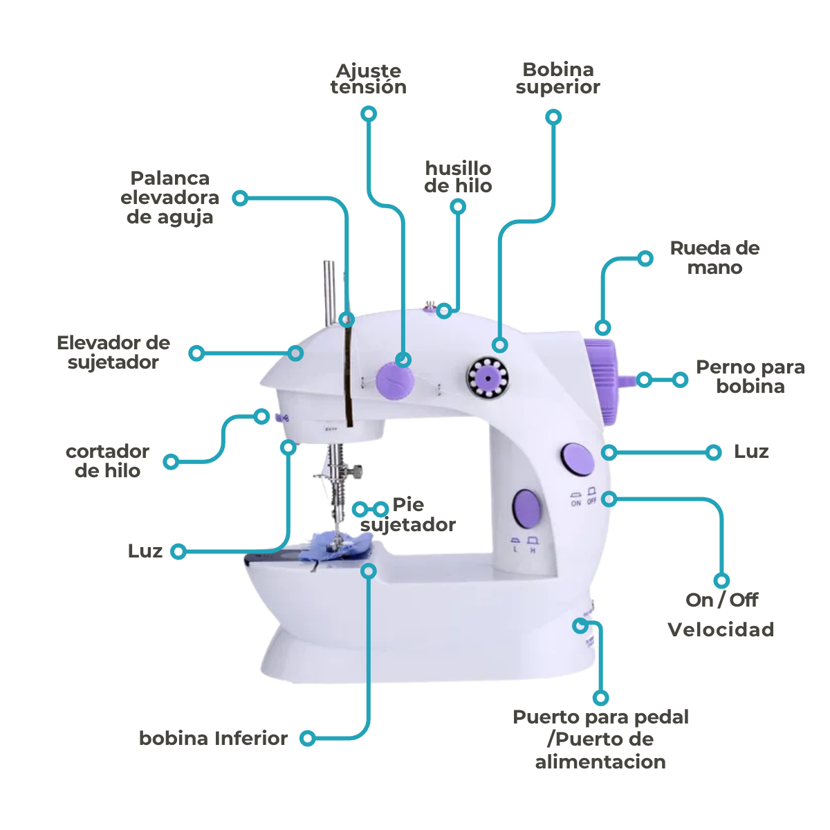 Máquina de Coser SEW-12ST con Pedal, Luz y Retroceso 110V/220V 1200mA - Imagen 9